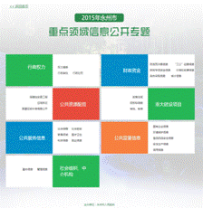 2015年永州市重點(diǎn)領(lǐng)域信息公開(kāi)專(zhuān)題